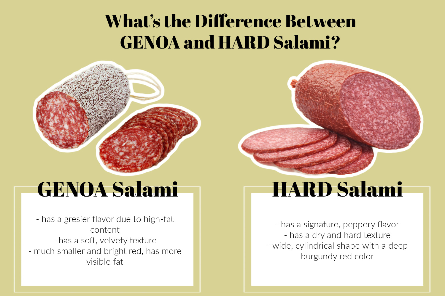 Genoa vs Hard Salami