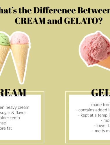 Ice Cream vs Gelato