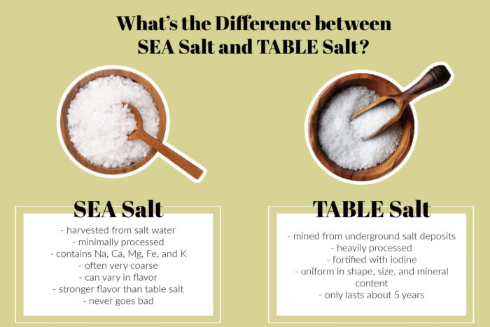 What’s the Difference Between Sea Salt and Table Salt?