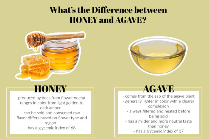 What’s the Difference Between Honey and Agave?