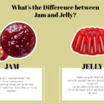 What’s the Difference between Jam and Jelly_