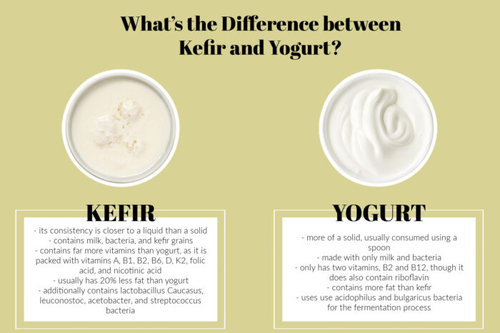 What’s the Difference between Kefir and Yogurt_
