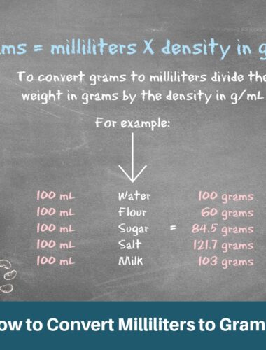 How to Convert Milliliters to Grams