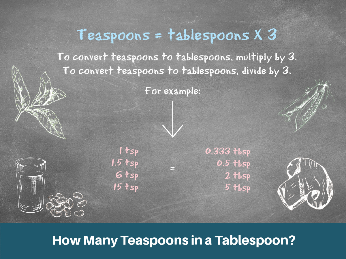 How Many Teaspoons in a Tablespoon?