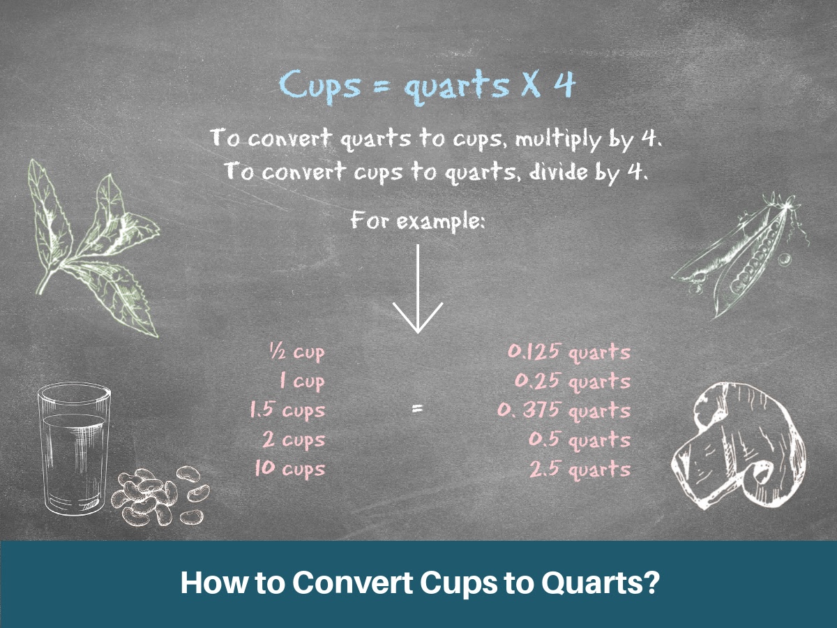 How to Convert Cups to Quarts