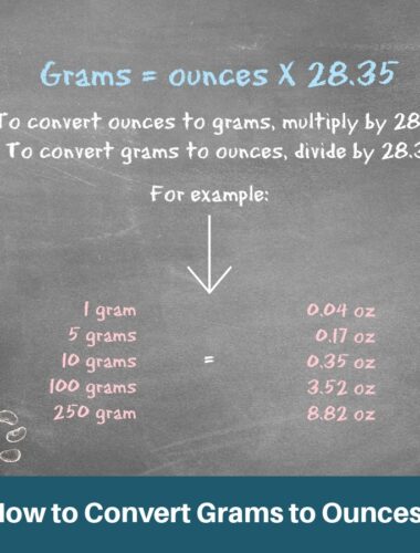 How to Convert Grams to Ounces