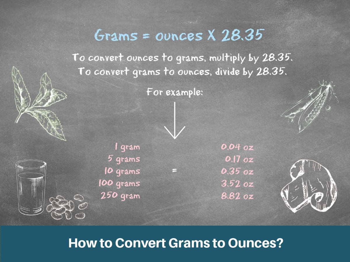 How to Convert Grams to Ounces