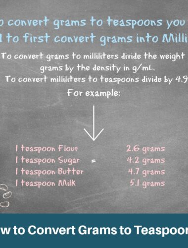 How to Convert Grams to Teaspoons