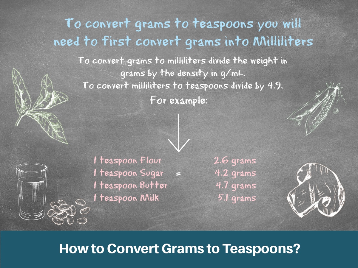 How to Convert Grams to Teaspoons