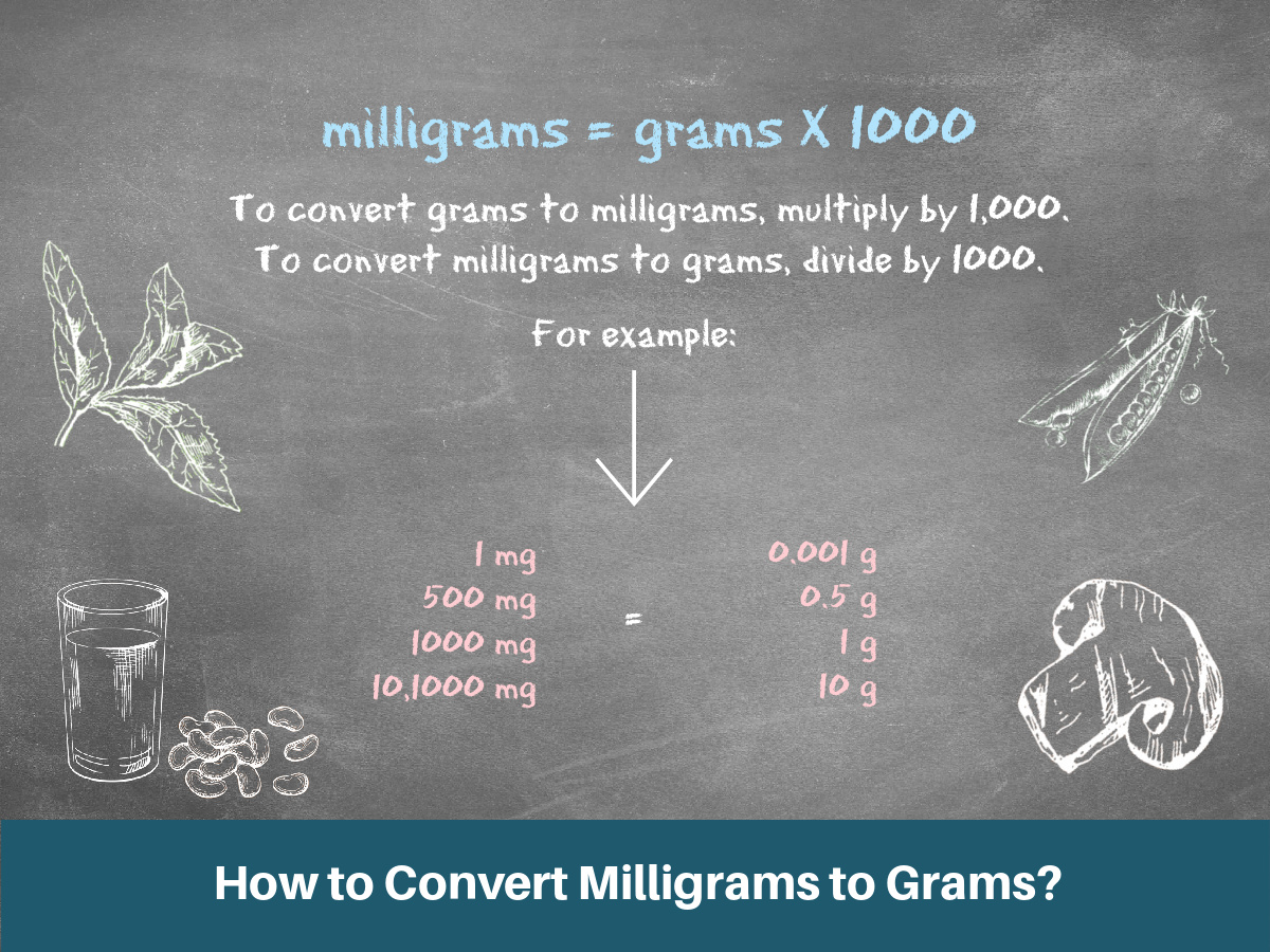 How to Convert Milligrams to Grams?