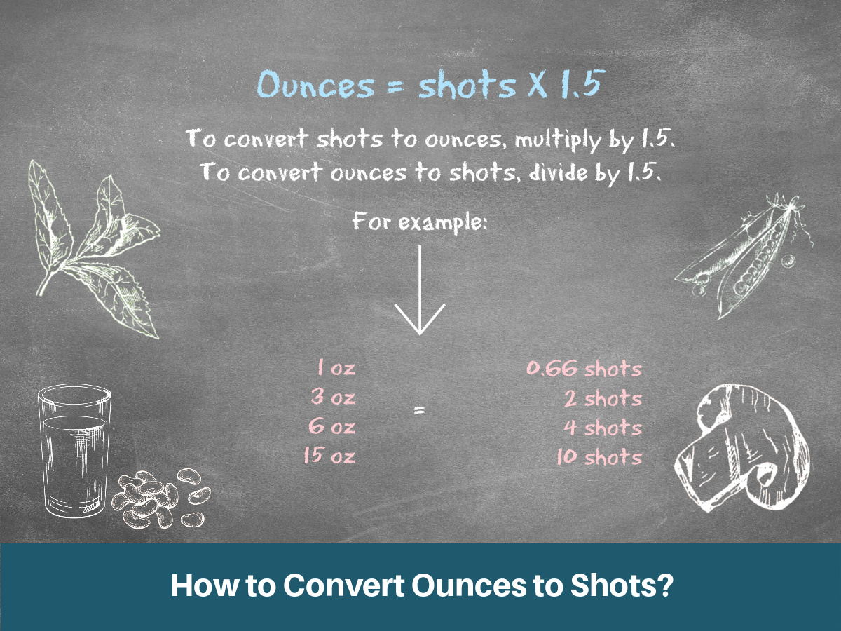 How to Convert Ounces to Shots?
