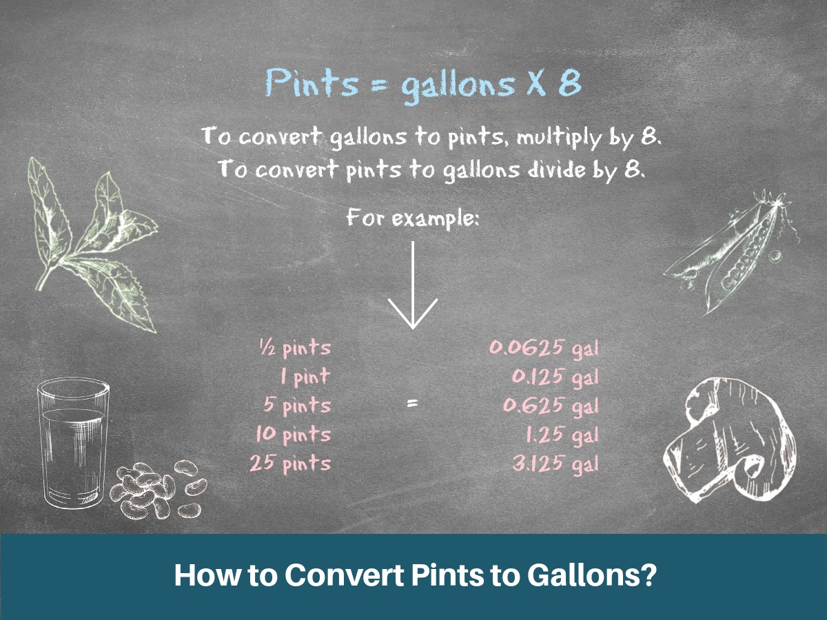 How to Convert Pints to Gallons?