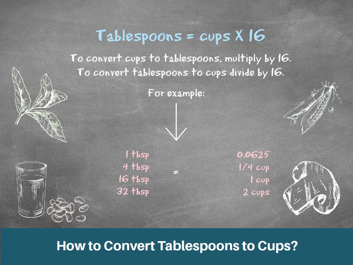 How to Convert Tablespoons to Cups?